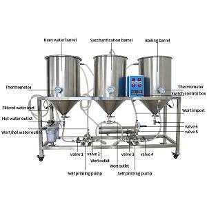 Semi-automatic Craft Beer System